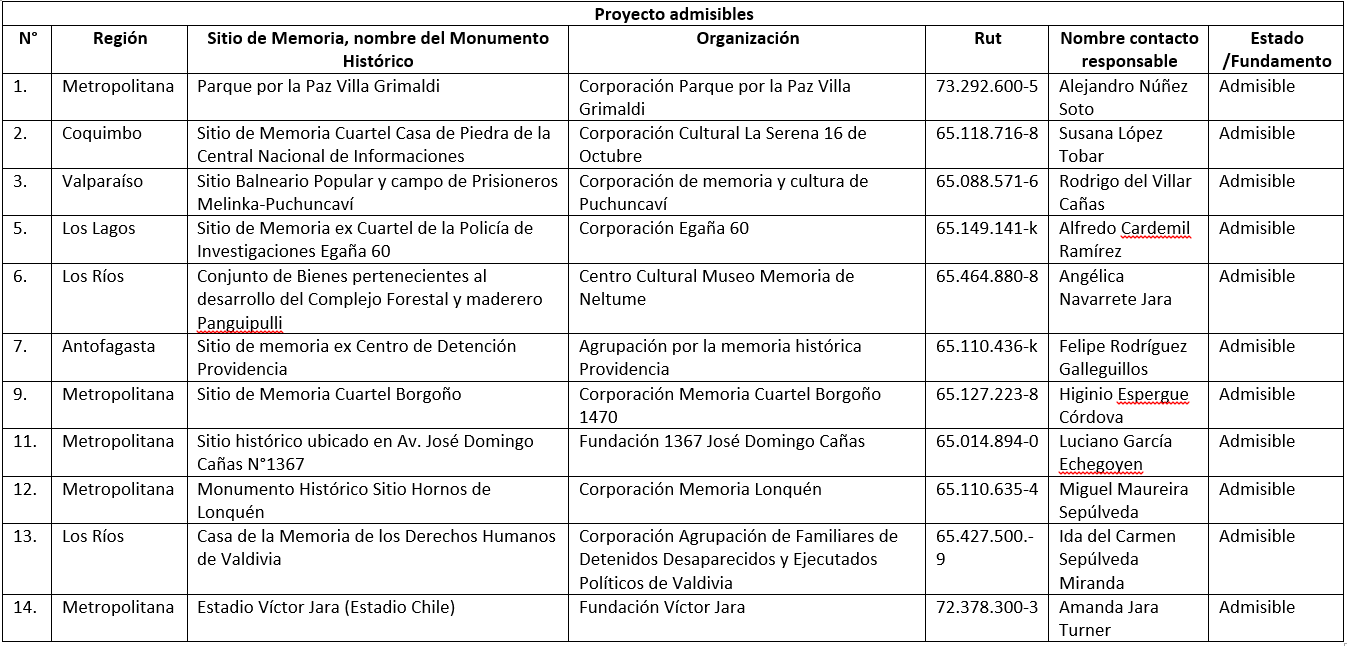 Admisibilidad Componente 2