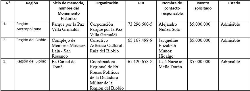 Componente 3: Acciones de reconocimiento para Sitios de Memoria: