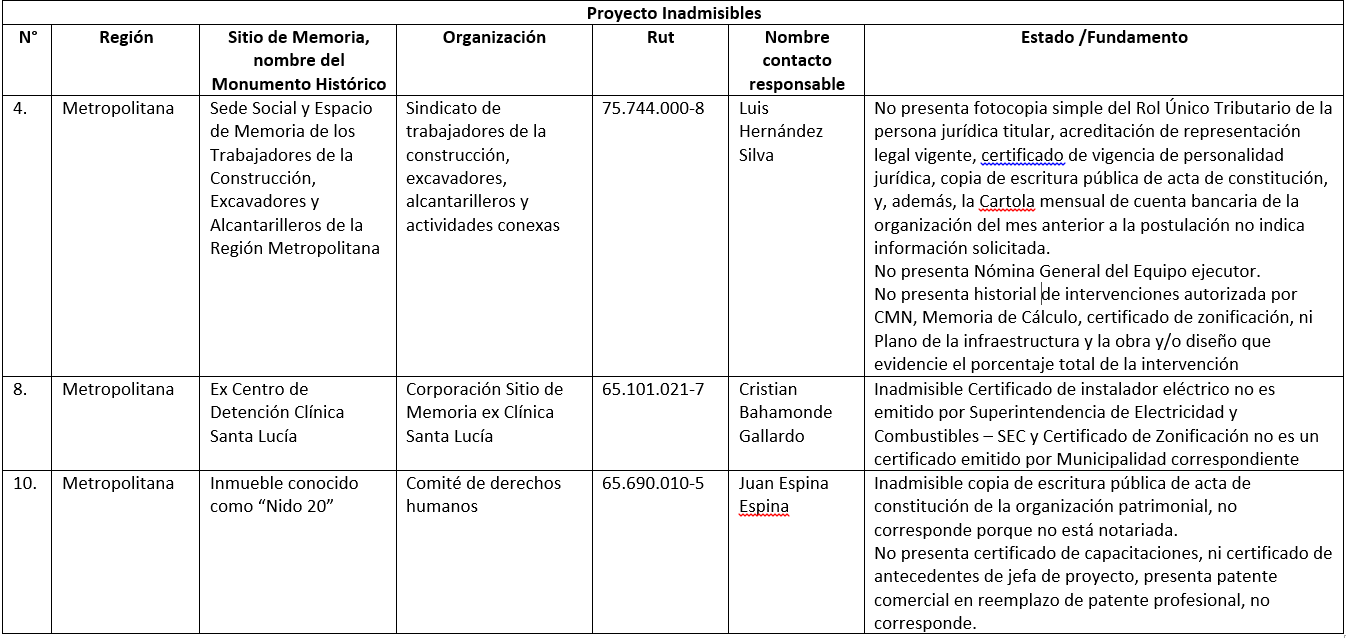 Inadmisibilidad Componente 2