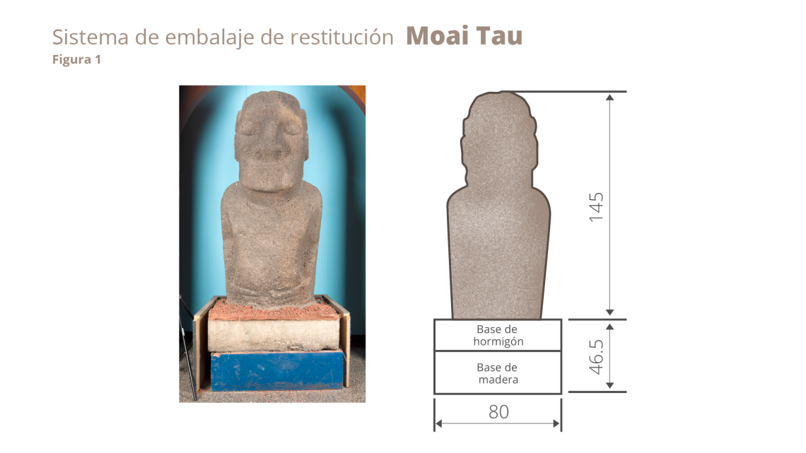 Sistema de  embalaje Moai Tau