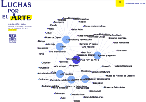 Mapa Conceptual